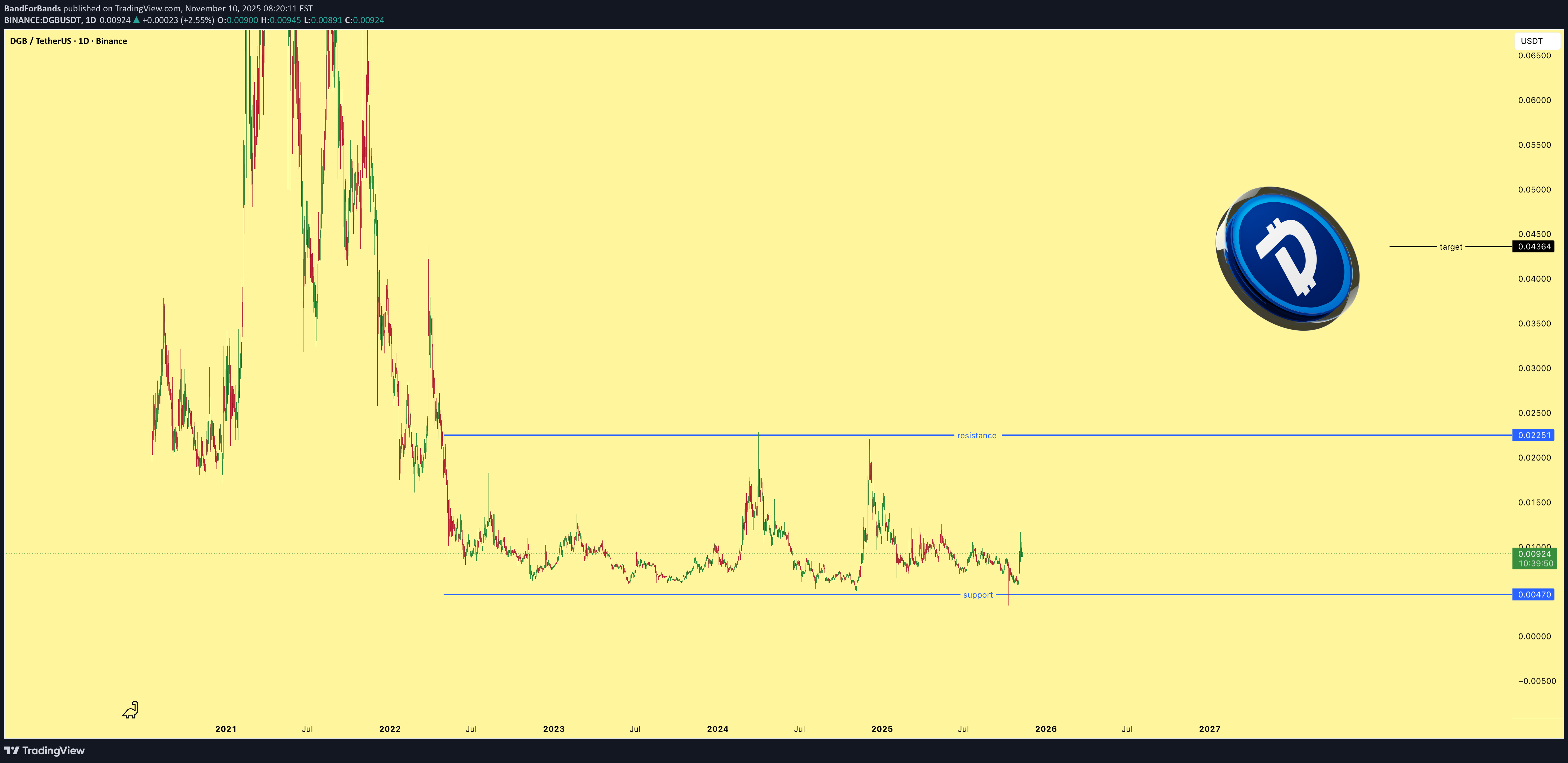 خرید،تکنیکال،BandForBands