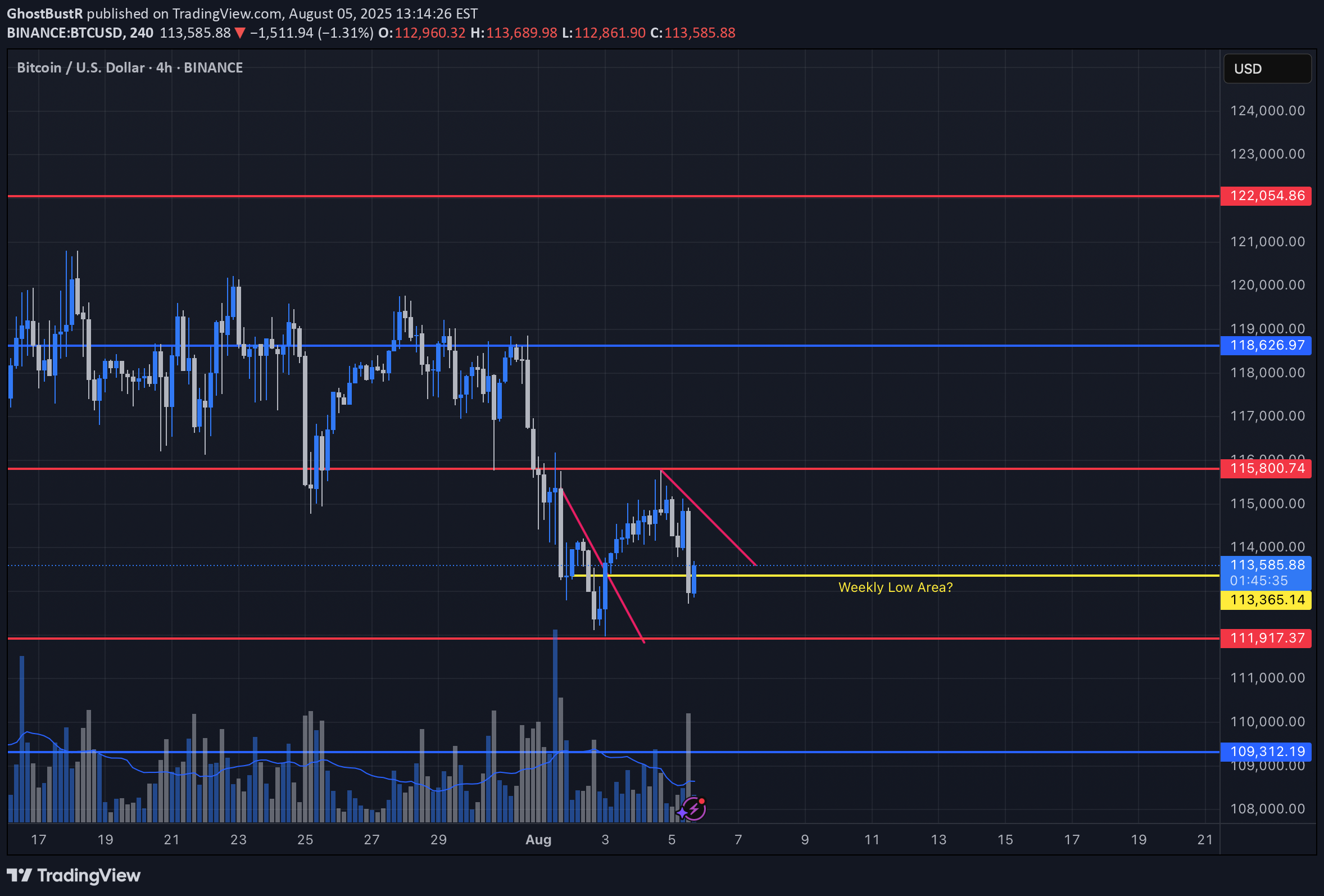 BTC،Teknik،GhostBustR