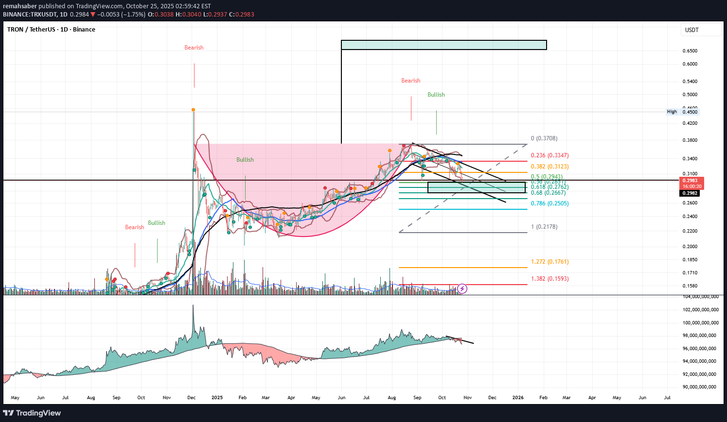 ،تکنیکال،remahsaber