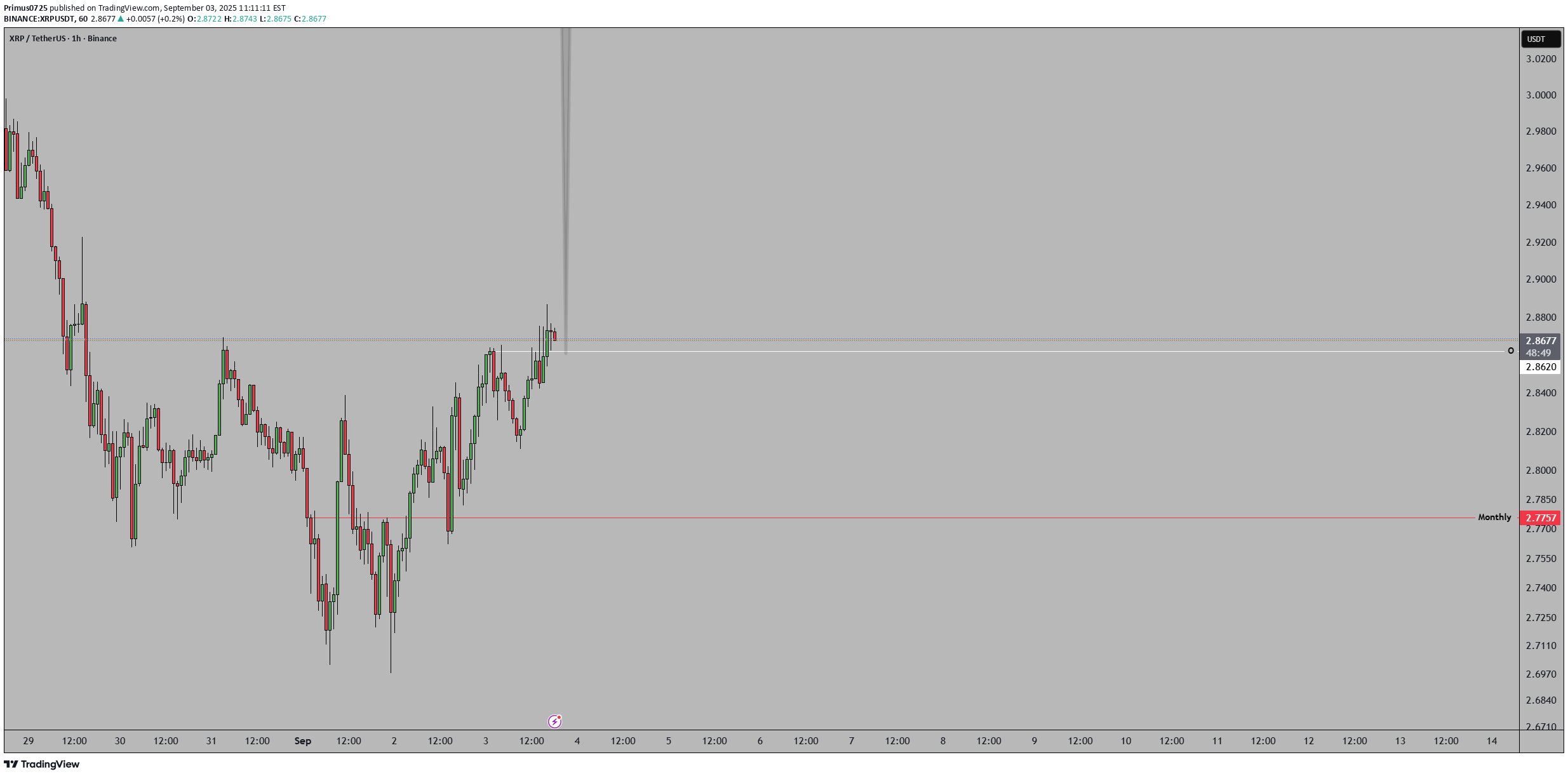 خریدXRP،تکنیکال،Primus0725