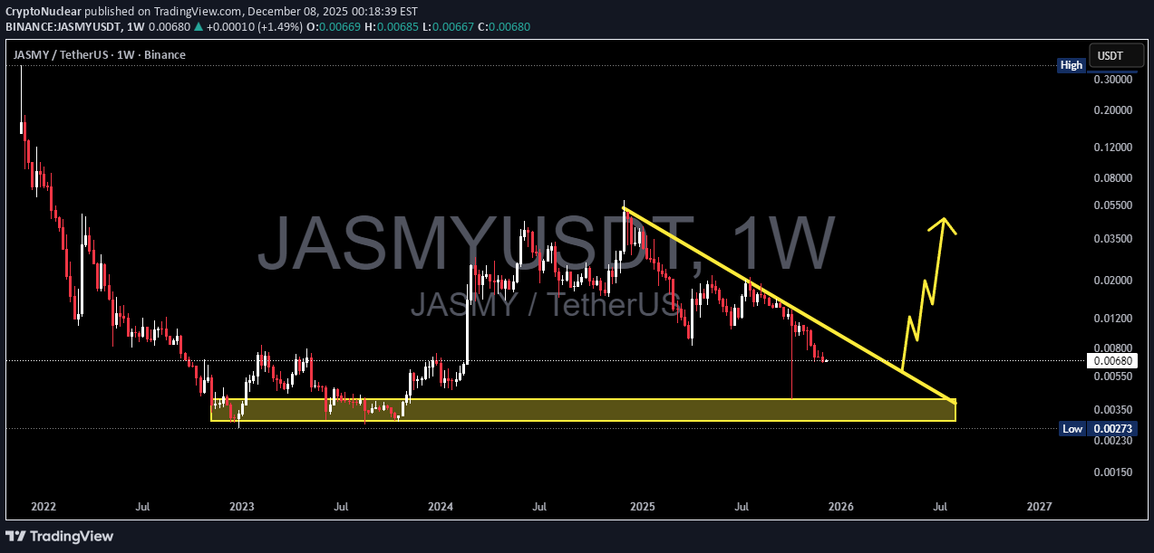 خریدJASMY،تکنیکال،CryptoNuclear
