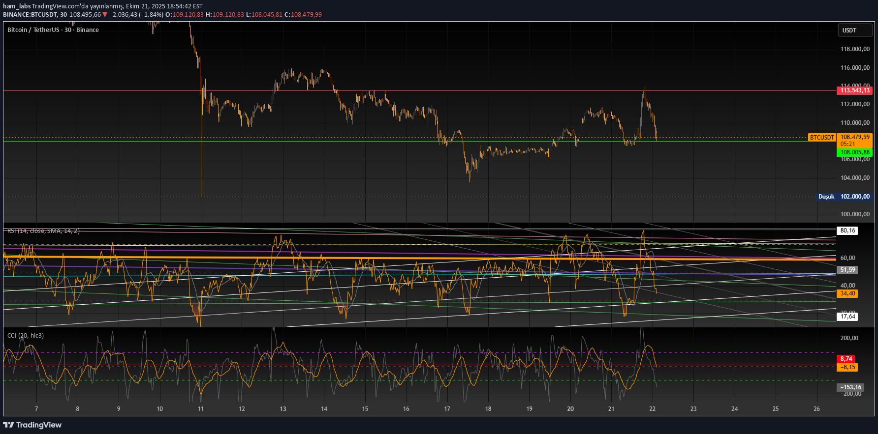 خریدBTC،تکنیکال،ham_labs