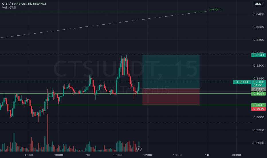 خریدCTSI،تکنیکال،Veromento