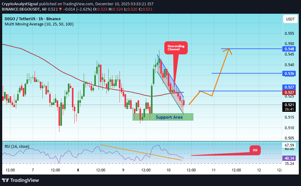 Buy،Technical،CryptoAnalystSignal