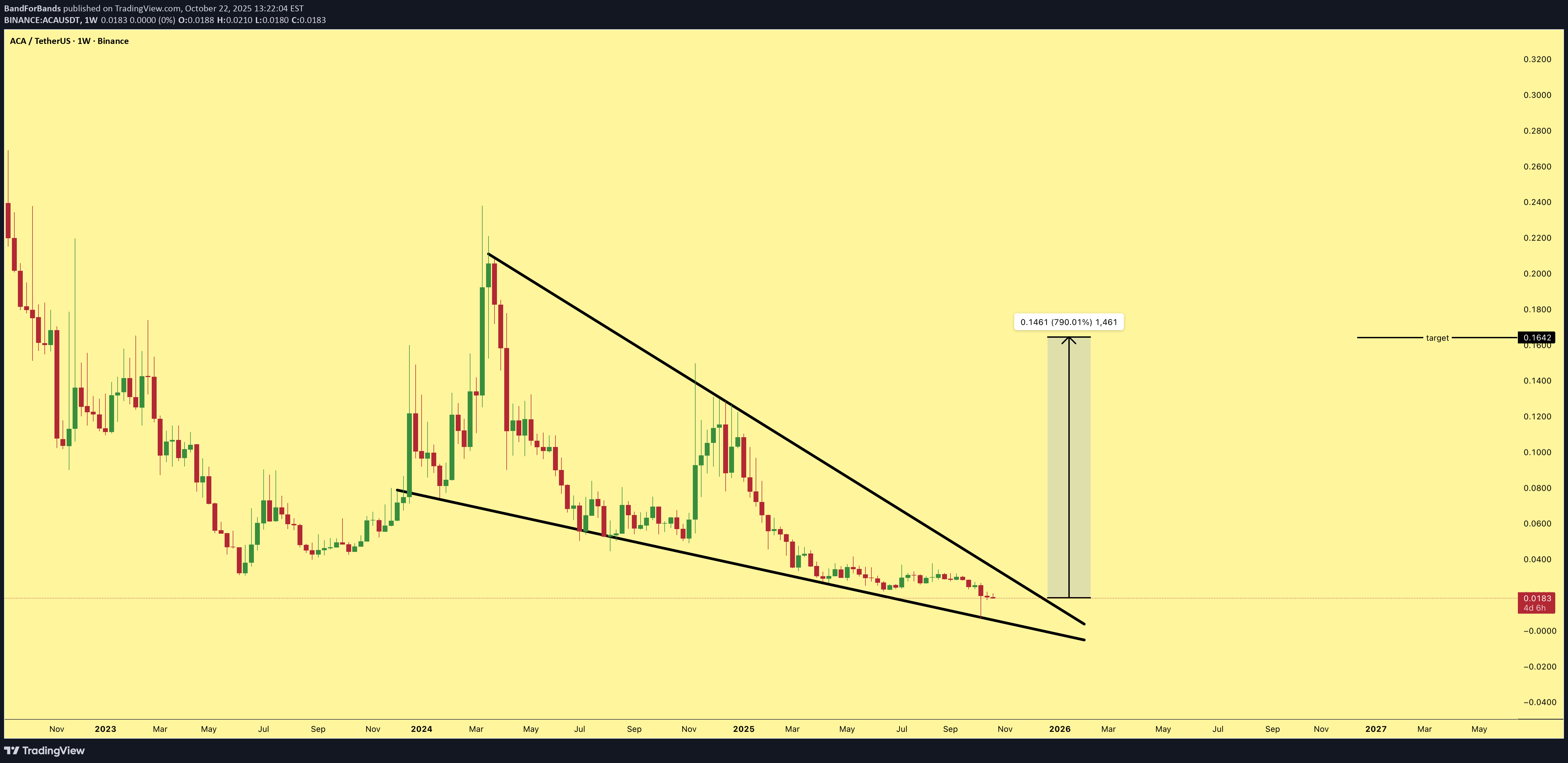 خرید،تکنیکال،BandForBands