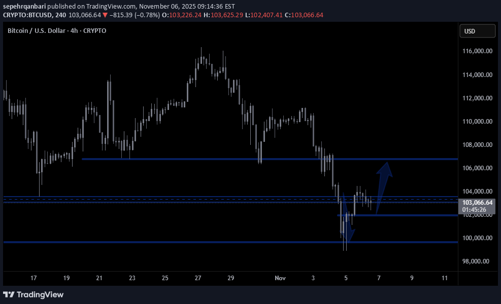 خریدBTC،تکنیکال،sepehrqanbari