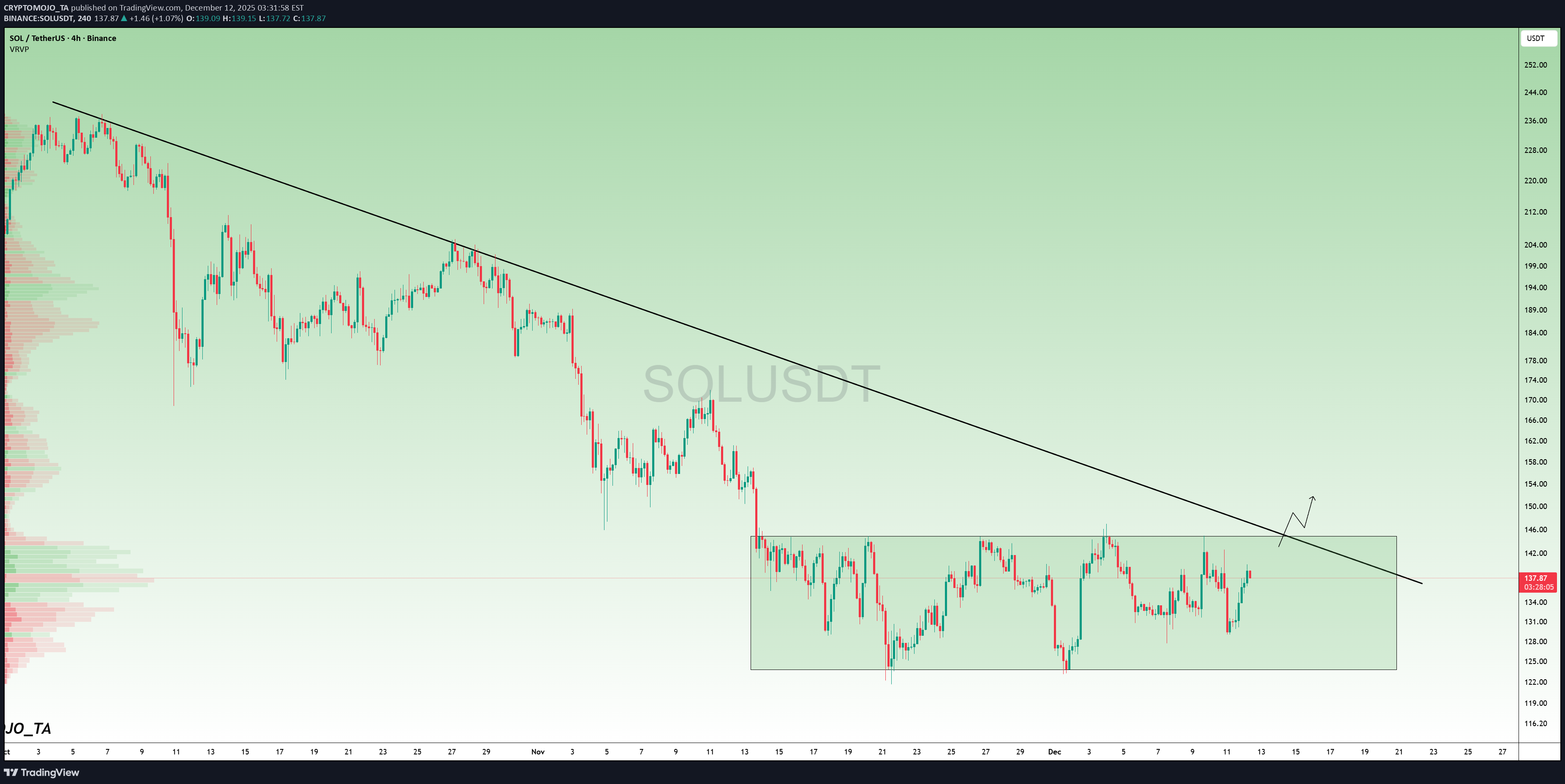 BuySOL،Technical،CRYPTOMOJO_TA