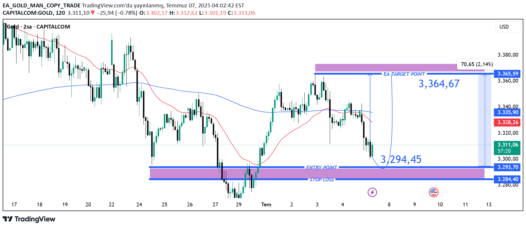 BuyPAXG،Technical،EA_GOLD_MAN_COPY_TRADE