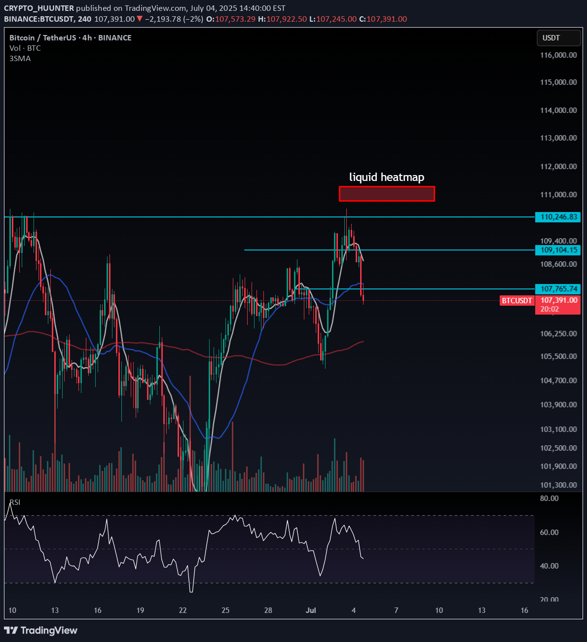 BTC،تکنیکال،CRYPTO_HUUNTER