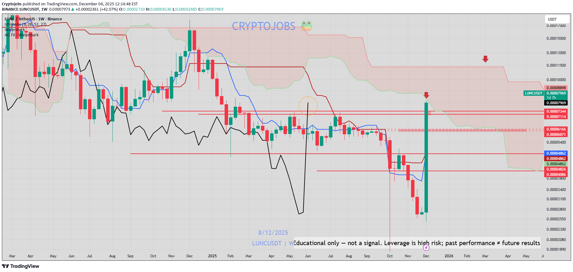 خرید،تکنیکال،Cryptojobs