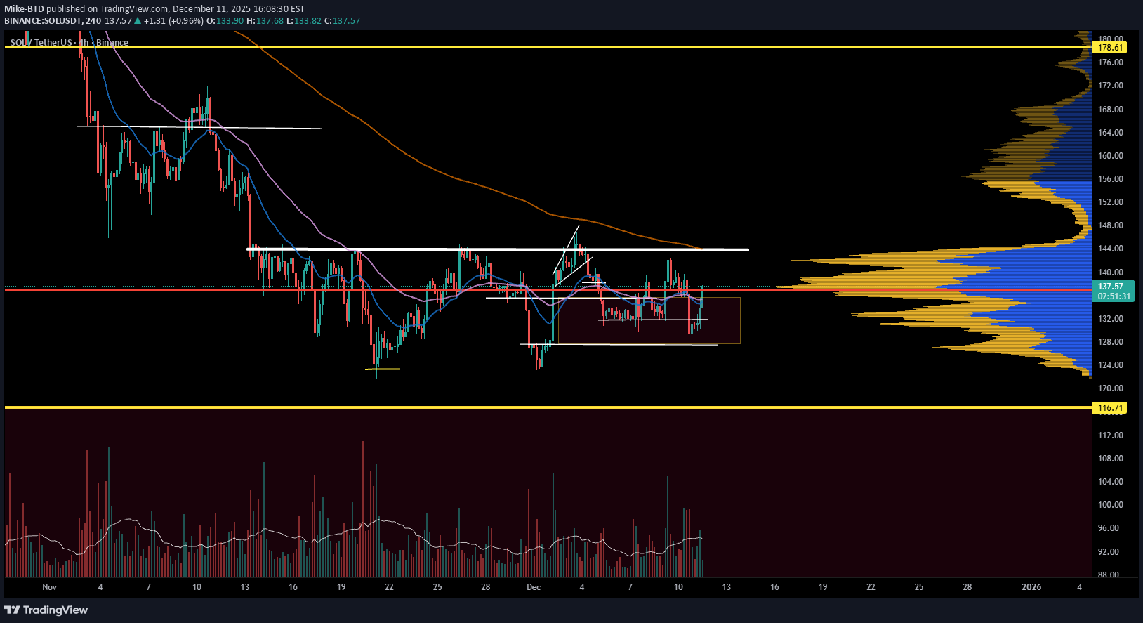 BuySOL،Technical،Mike-BTD