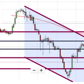 InstantForexBosses