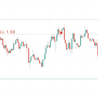 ChartWithMG