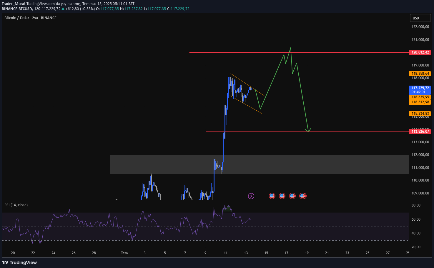 خریدBTC،تکنیکال،Trader_Murat