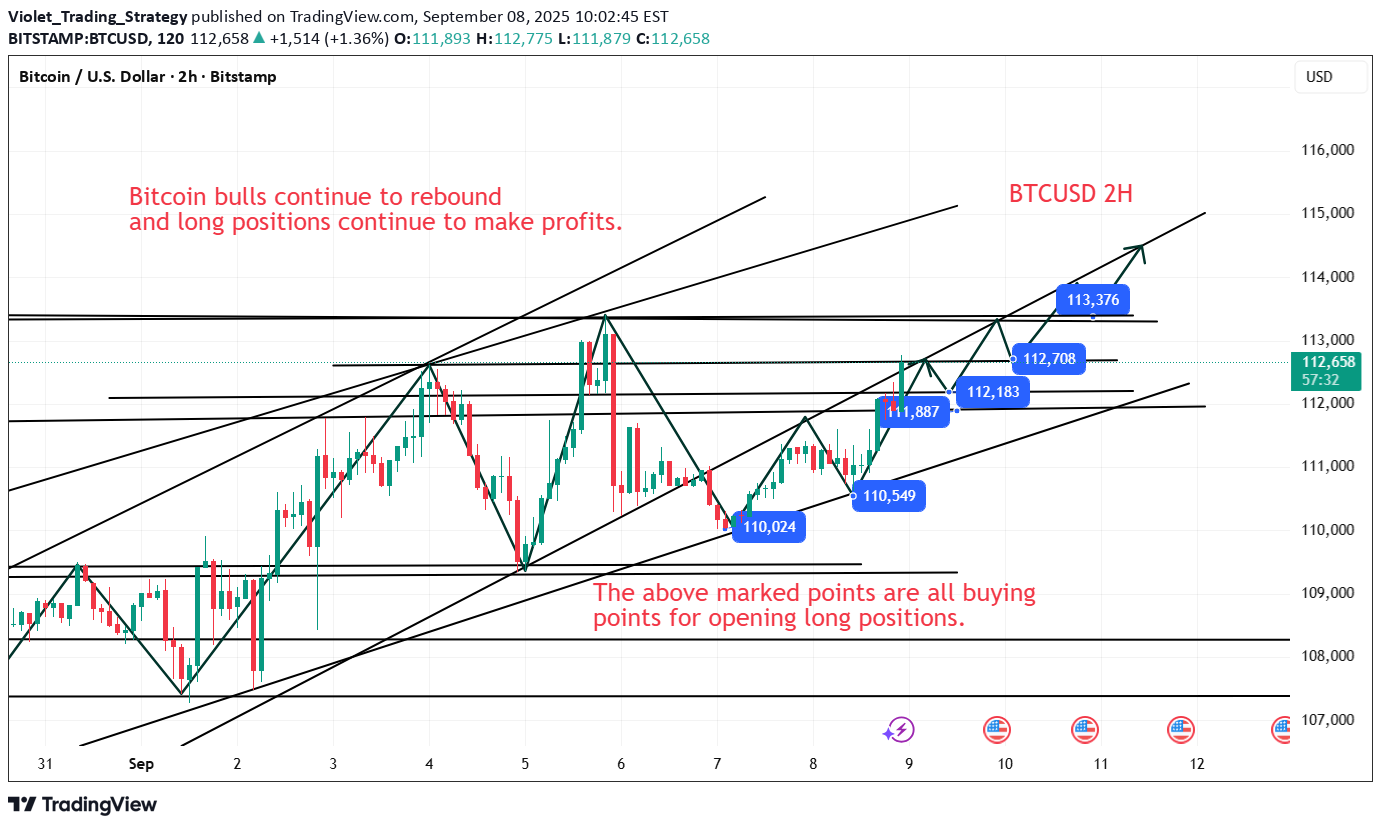 BuyBTC،Technical،Violet_Trading_Strategy
