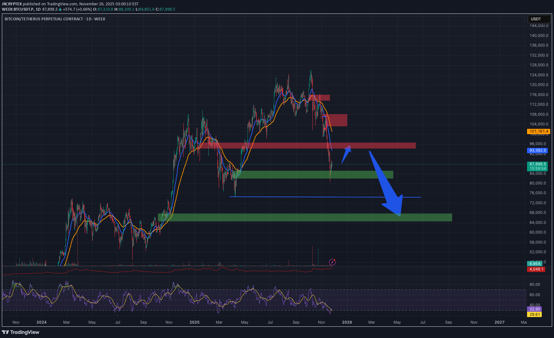 SellBTC،Technical،JRCRYPTEX