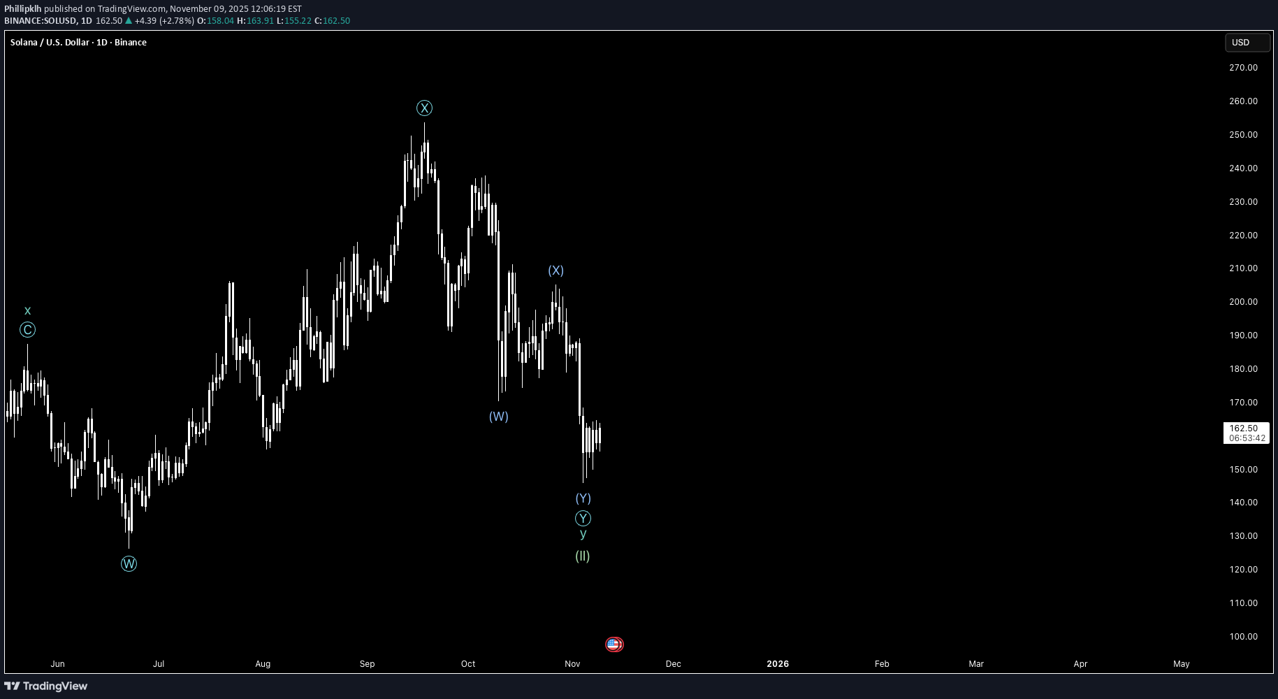 BuySOL،Technical،Phillipklh
