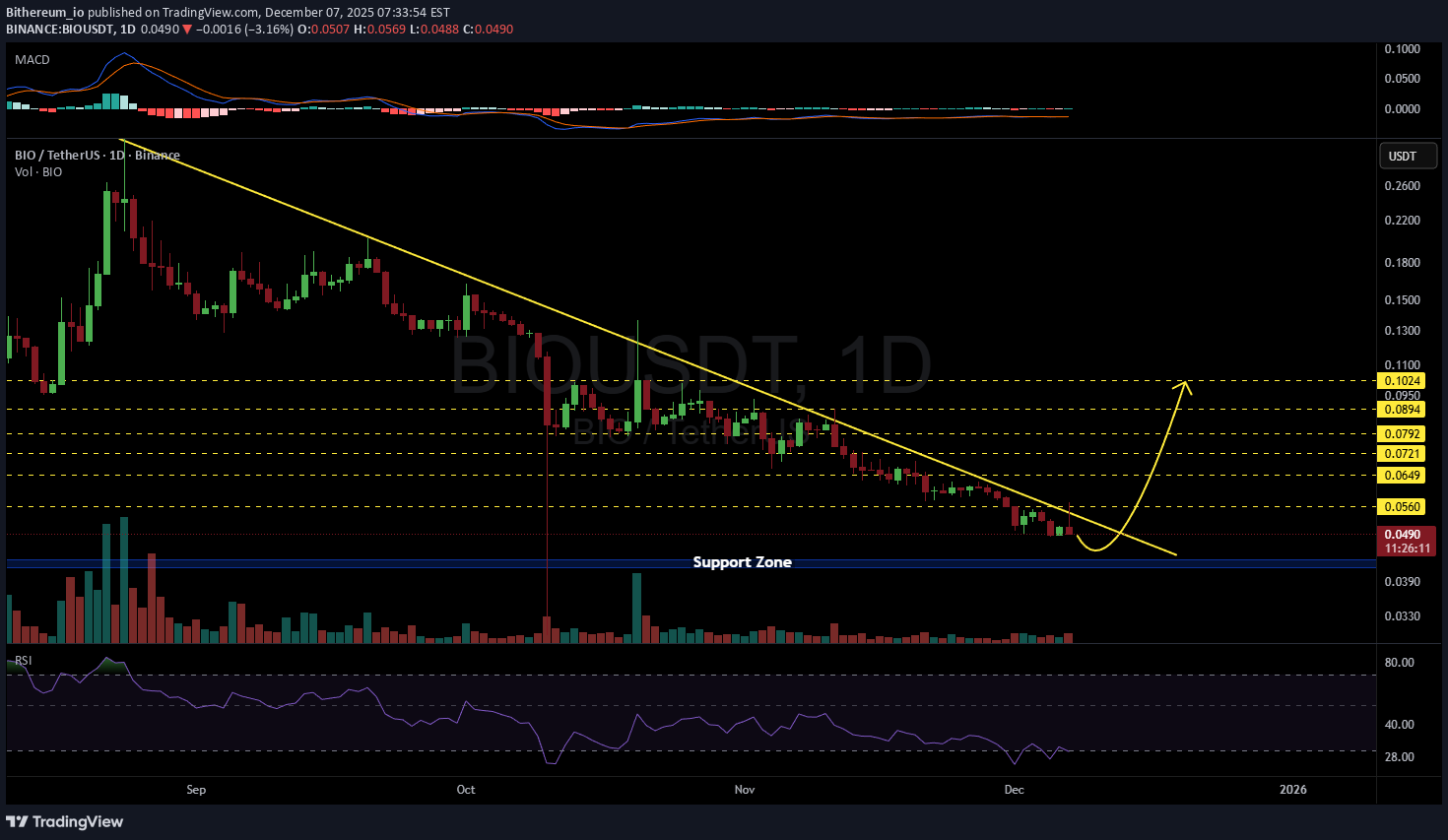 ،تکنیکال،Bithereum_io
