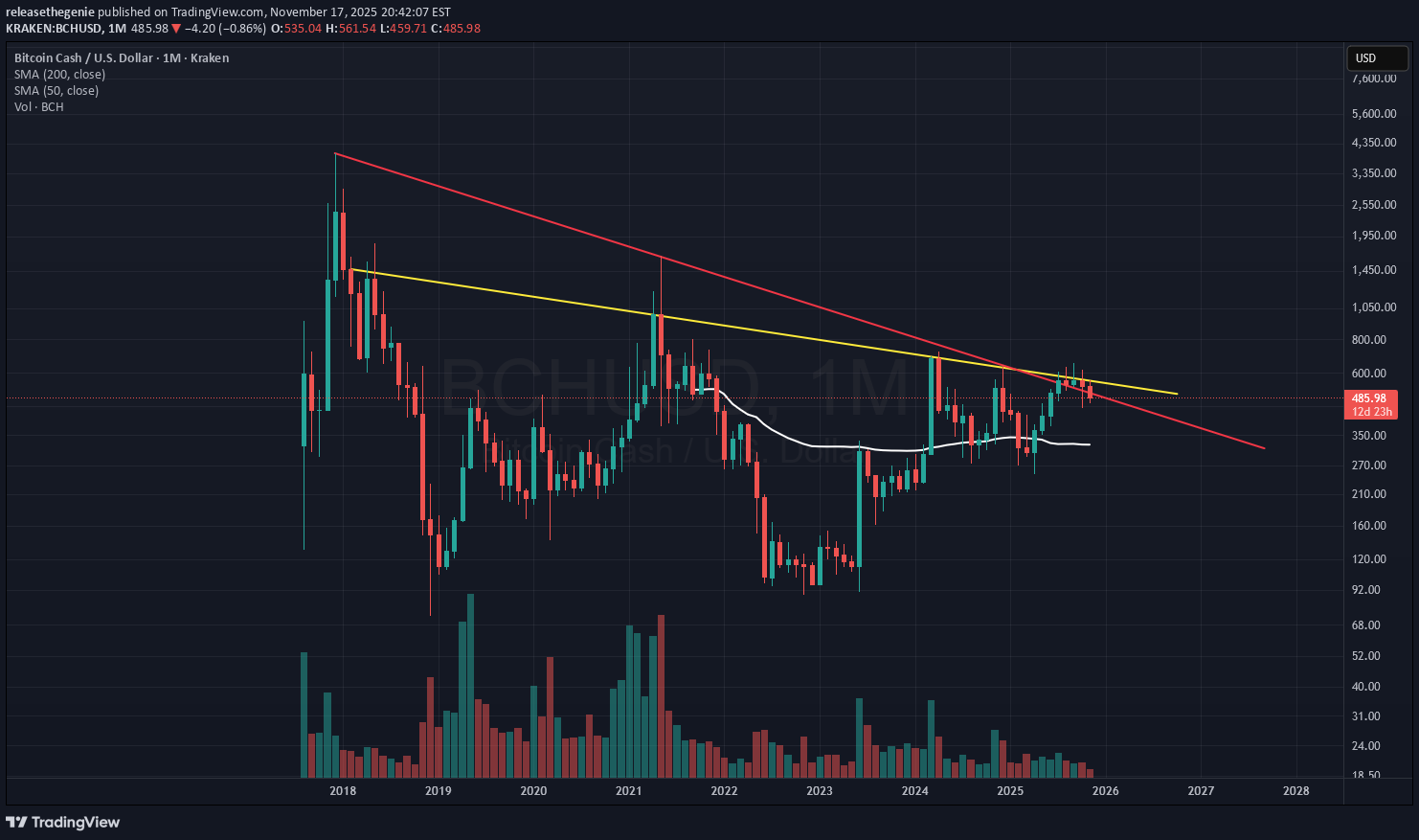 خرید،تکنیکال،releasethegenie