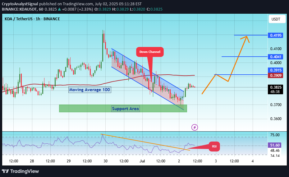 خرید،تکنیکال،CryptoAnalystSignal