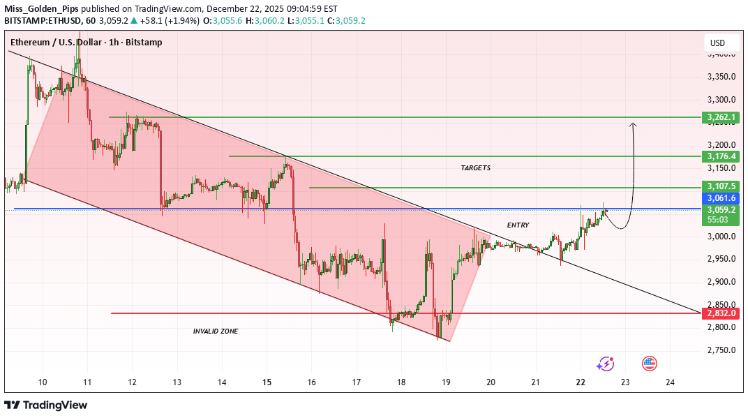 Satın alETH،Teknik،Miss_Golden_Pips