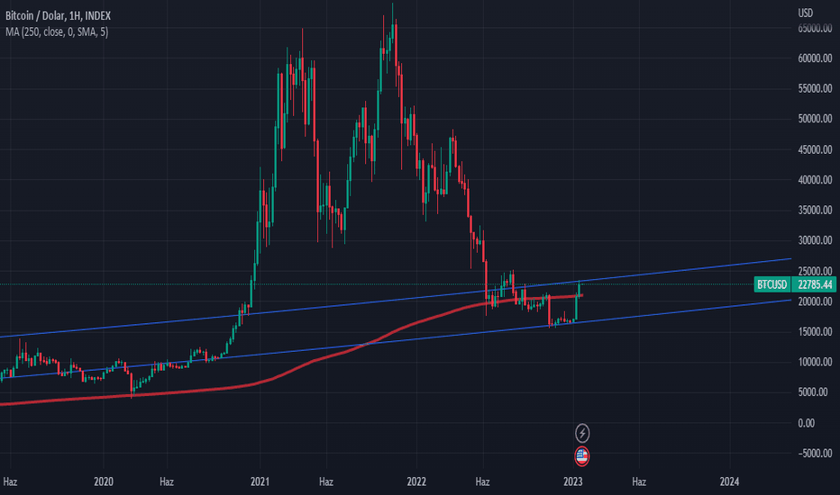 BTC،تکنیکال،yusufhamidi8