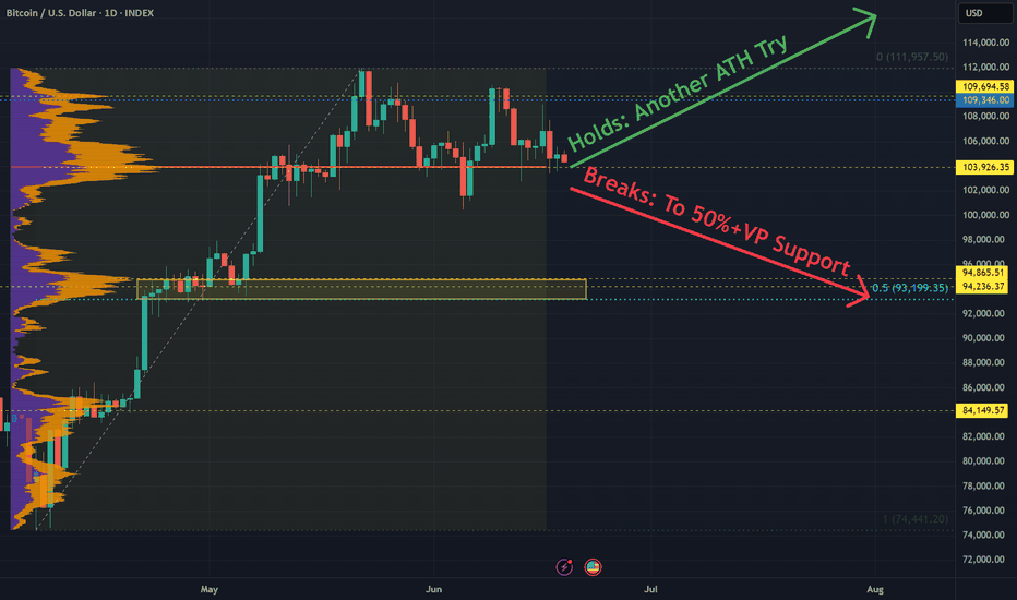 بيعBTC،التحليل الفني،norok