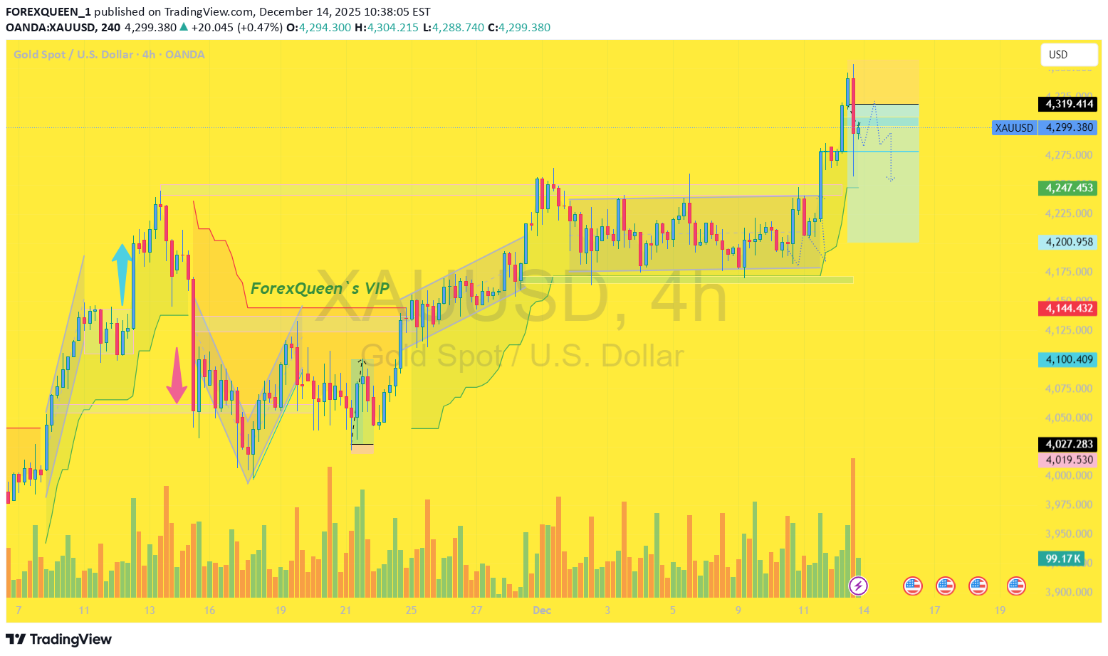 İndirimPAXG،Teknik،FOREXQUEEN_1