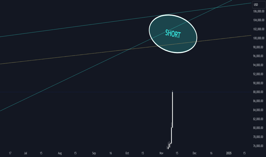 İndirimBTC،Teknik،VIPCRYPTOTRADING