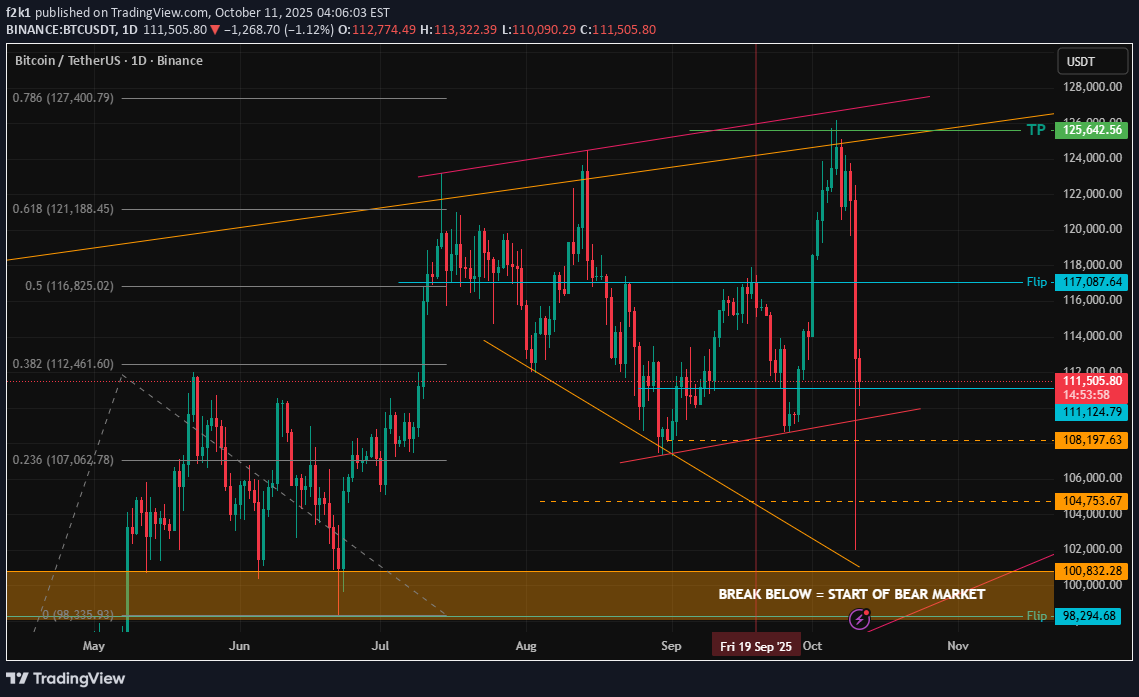 BTC،تکنیکال،f2k1
