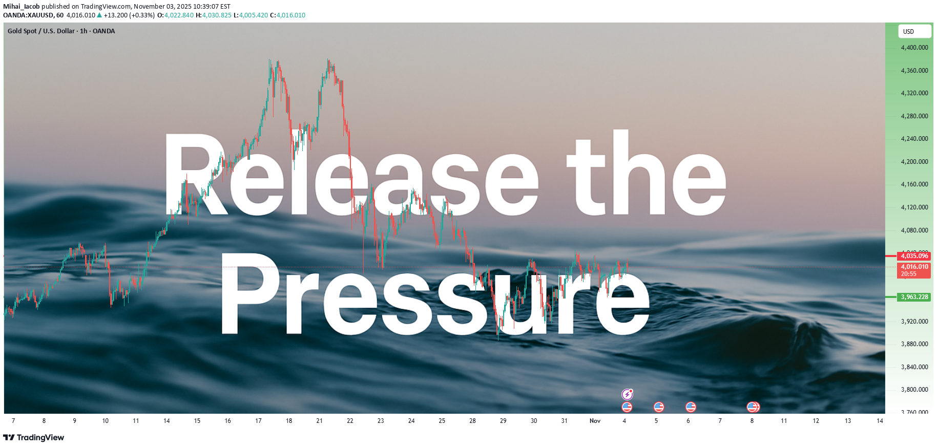 PAXG،تکنیکال،Mihai_Iacob