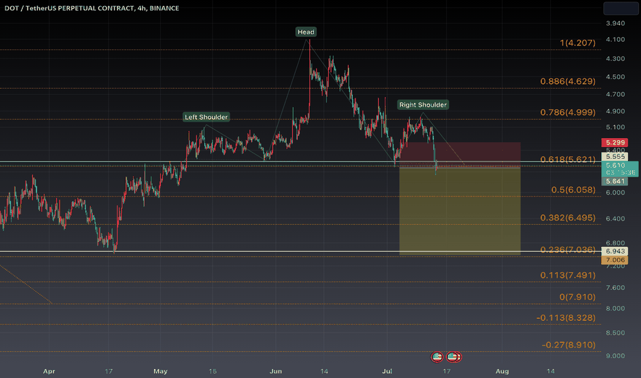 BuyDOT،Technical،Trader408