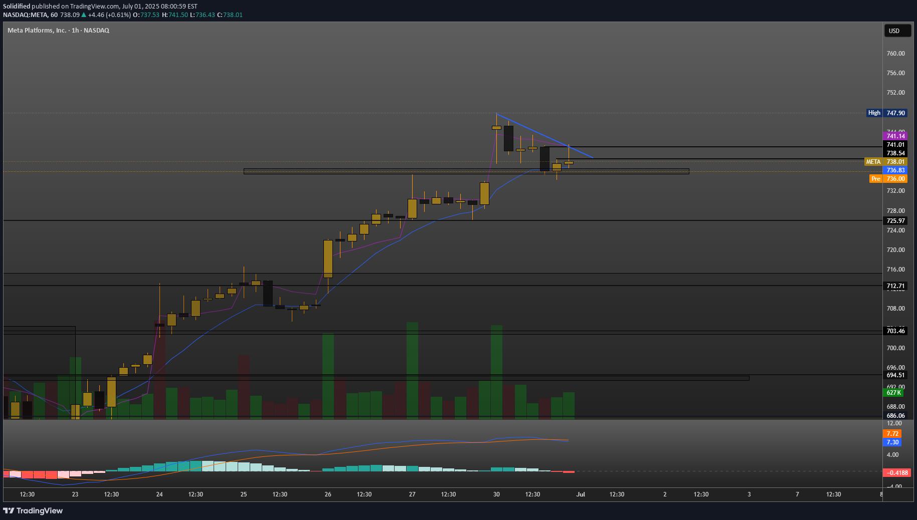 خریدMETAX،تکنیکال،Solidified
