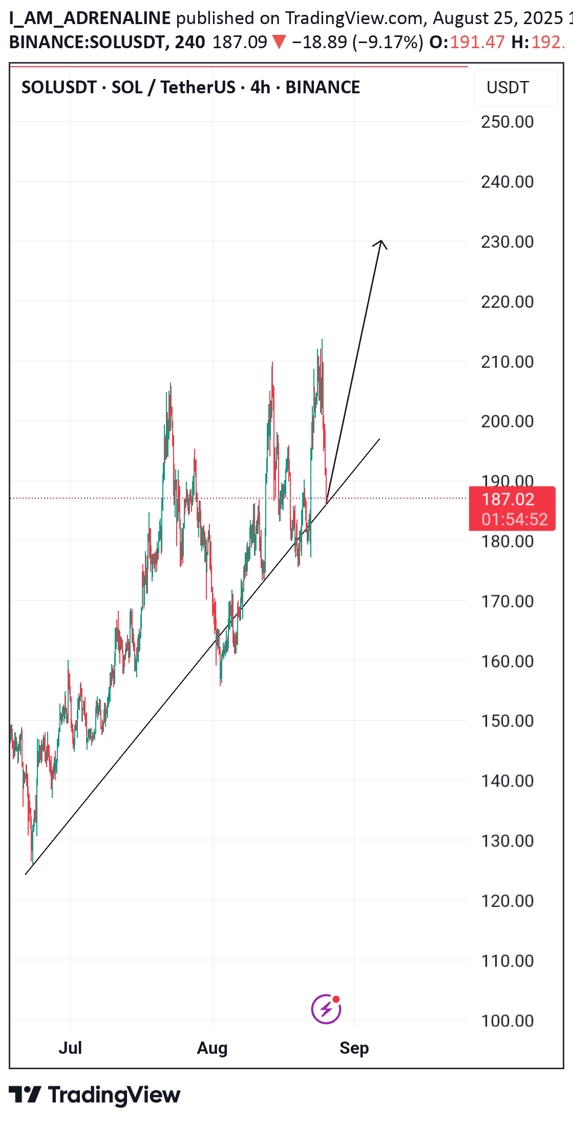BuySOL،Technical،I_AM_ADRENALINE