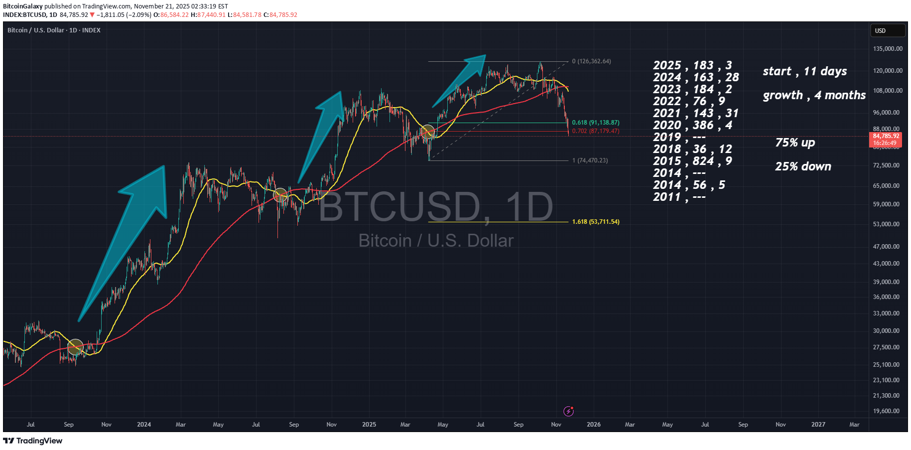 خریدBTC،تکنیکال،BitcoinGalaxy