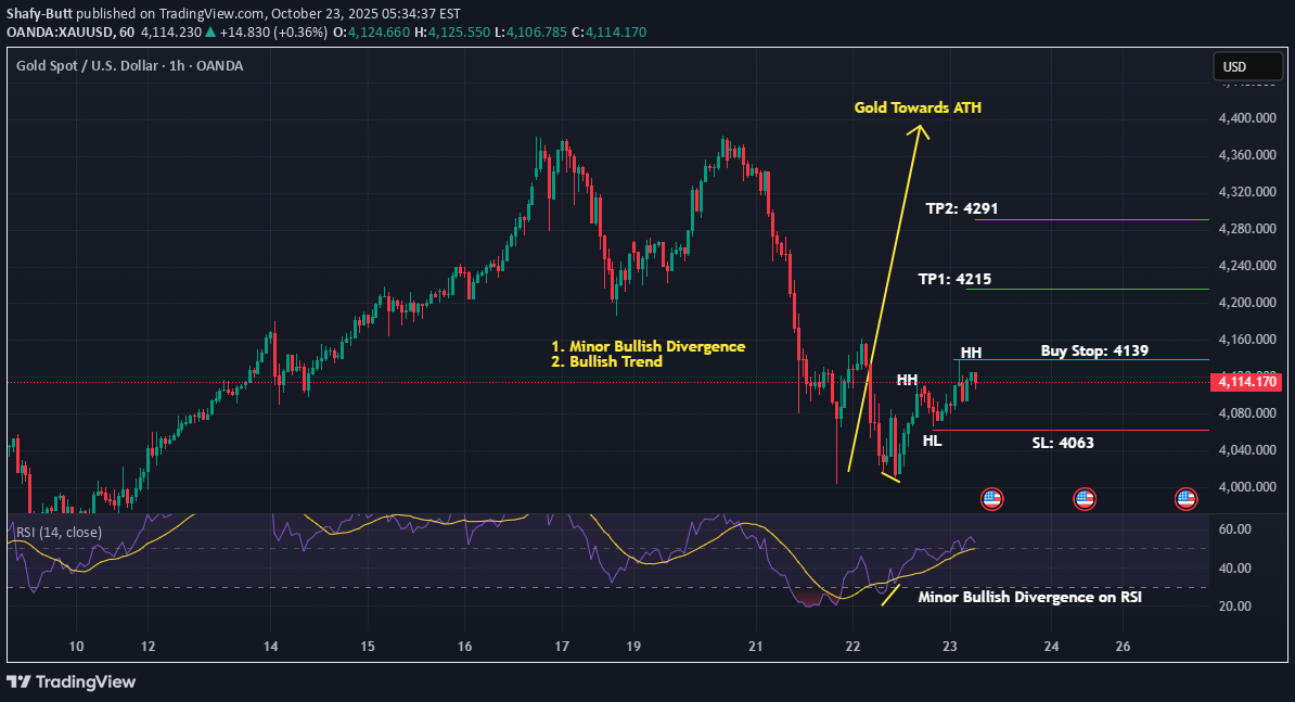 BuyPAXG،Technical،Shafy-Butt