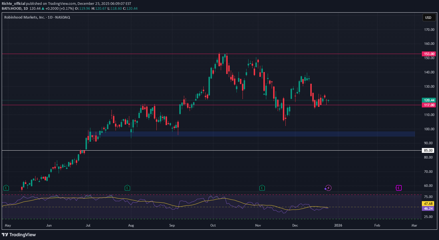 خریدHOODX،تکنیکال،Richtv_official