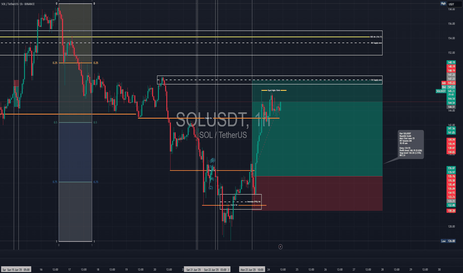 BuySOL،Technical،davidjulien369