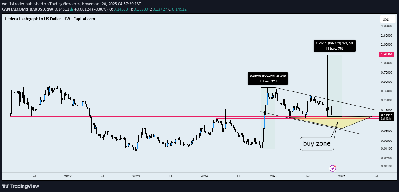 خرید،تکنیکال،wolffxtrader
