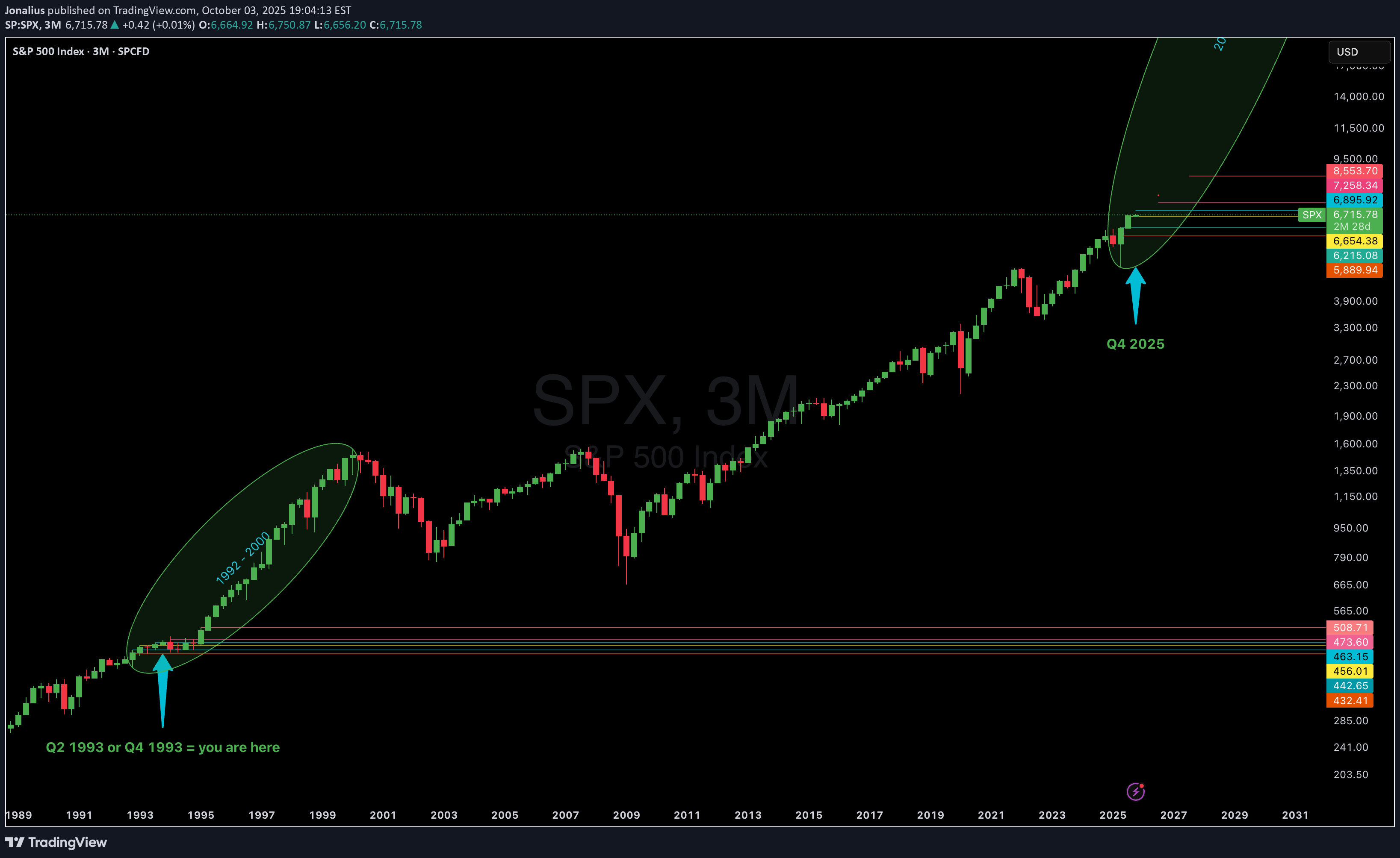 خریدSPYX،تکنیکال،Jonalius