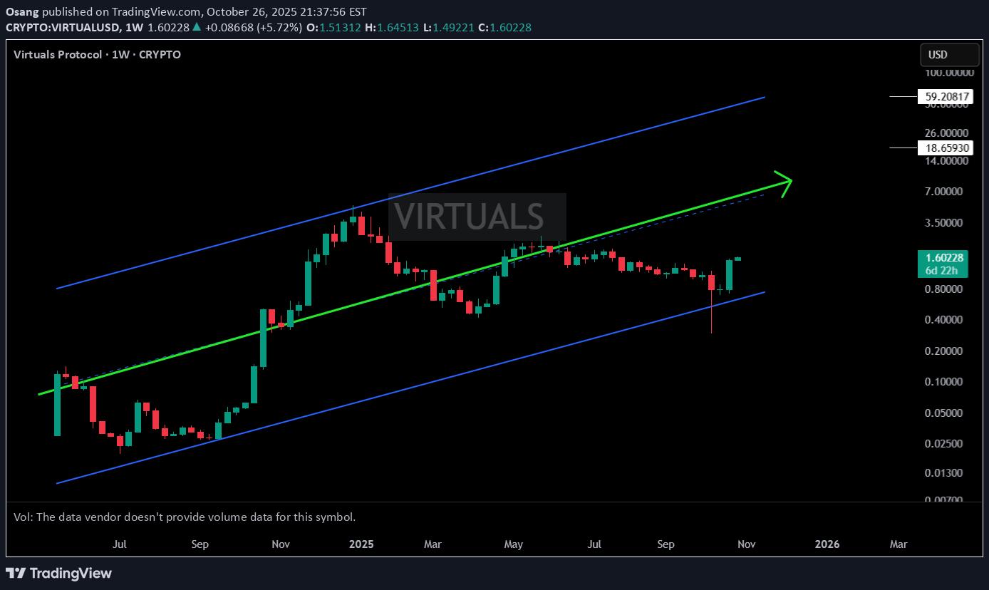 BuyVIRTUAL،Technical،Osang