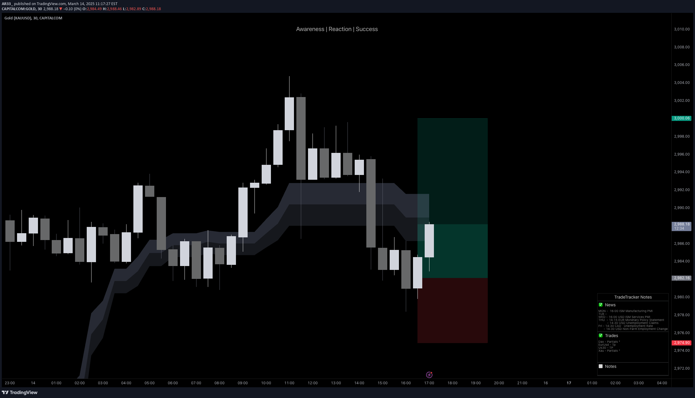 Satın alPAXG،Teknik،AR33_