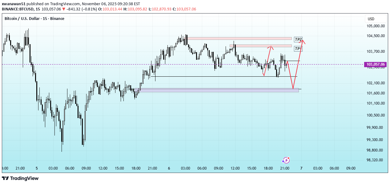 İndirimBTC،Teknik،xwanawan51