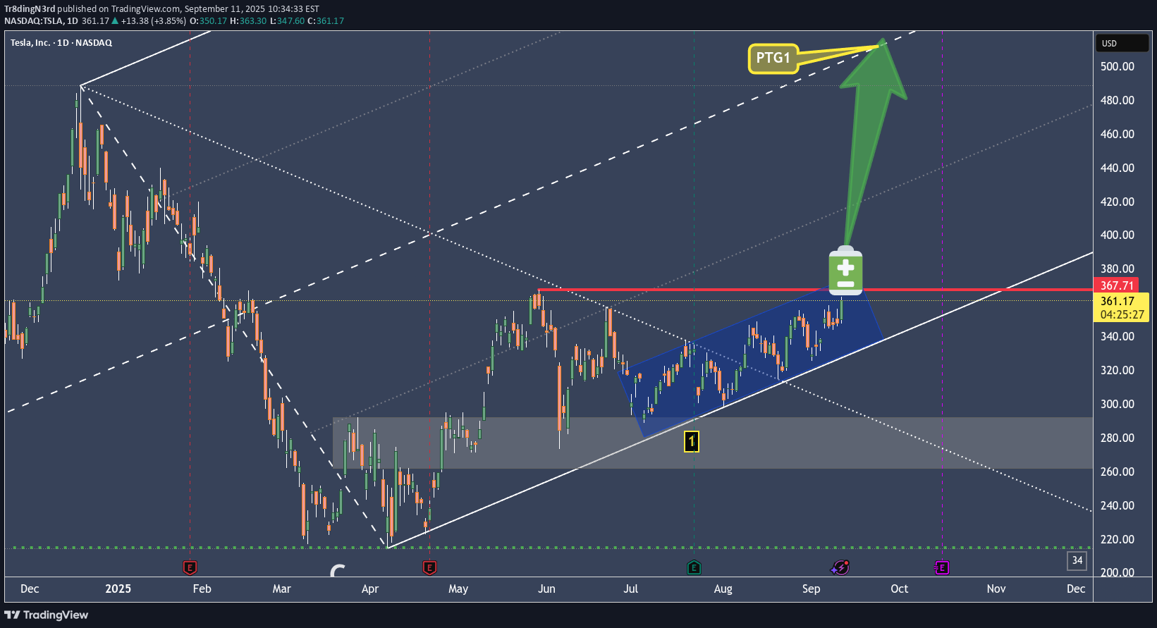 خریدTSLAX،تکنیکال،Tr8dingN3rd