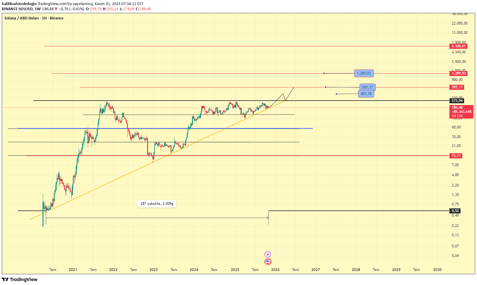 SOL،تکنیکال،halilibrahimdedeglu