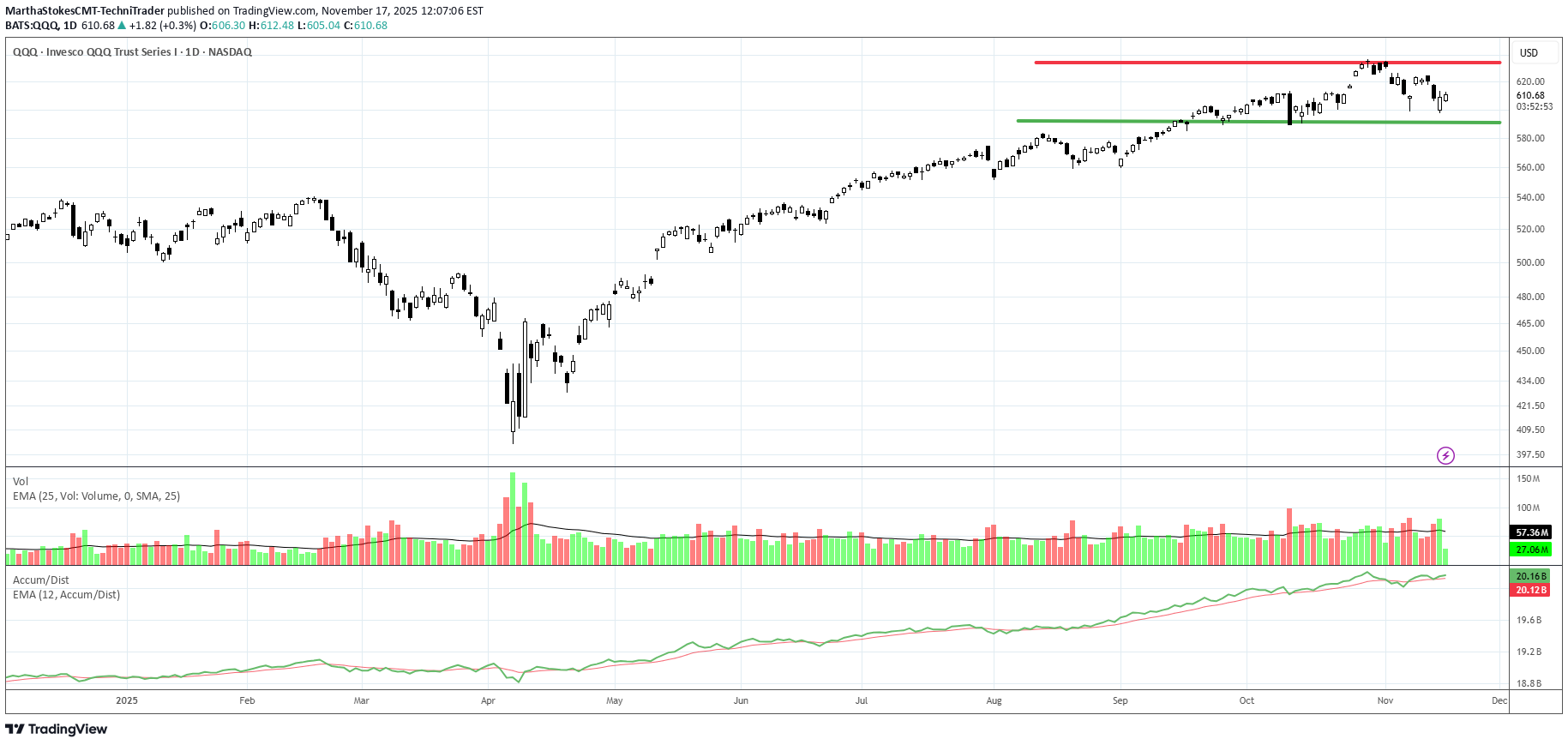 ،تکنیکال،MarthaStokesCMT-TechniTrader