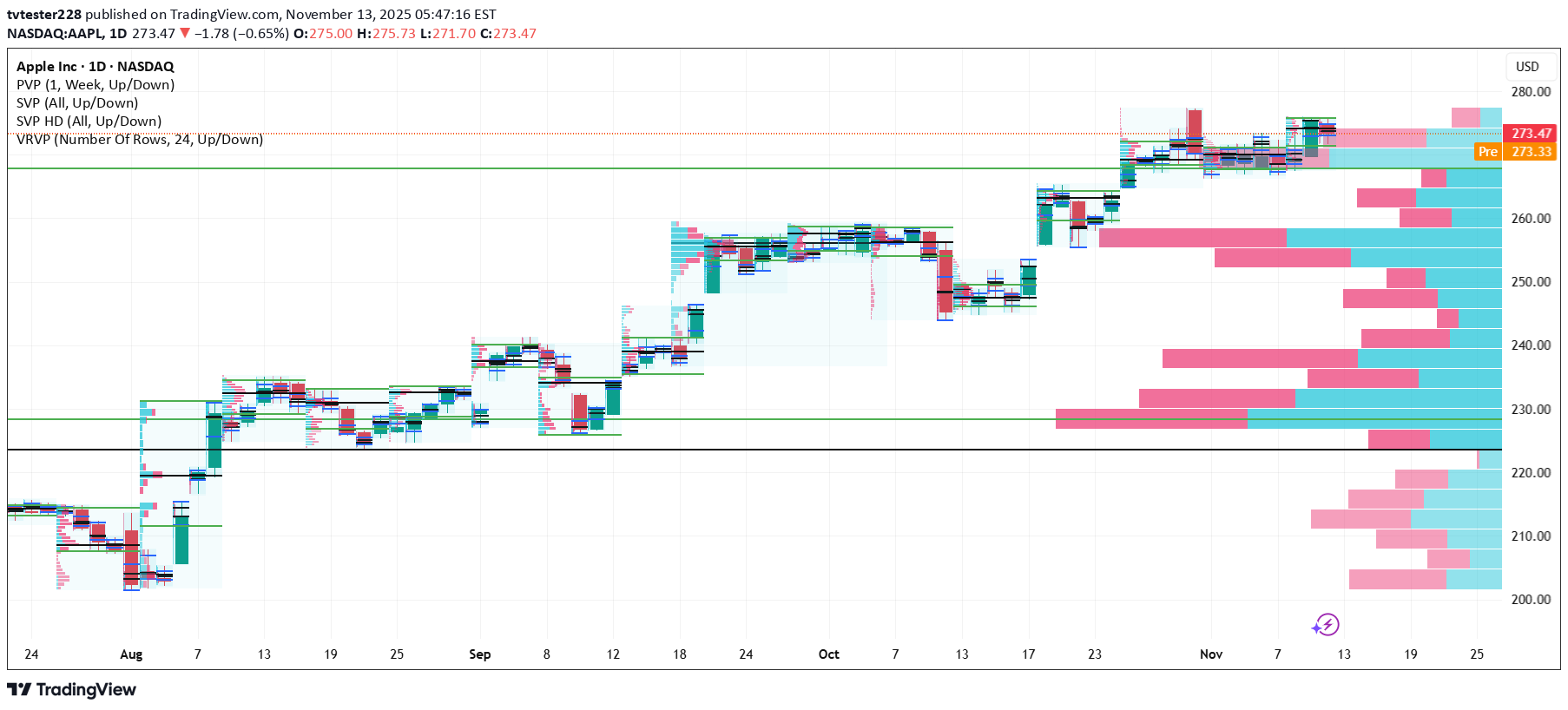 فروش،تکنیکال،tvtester228