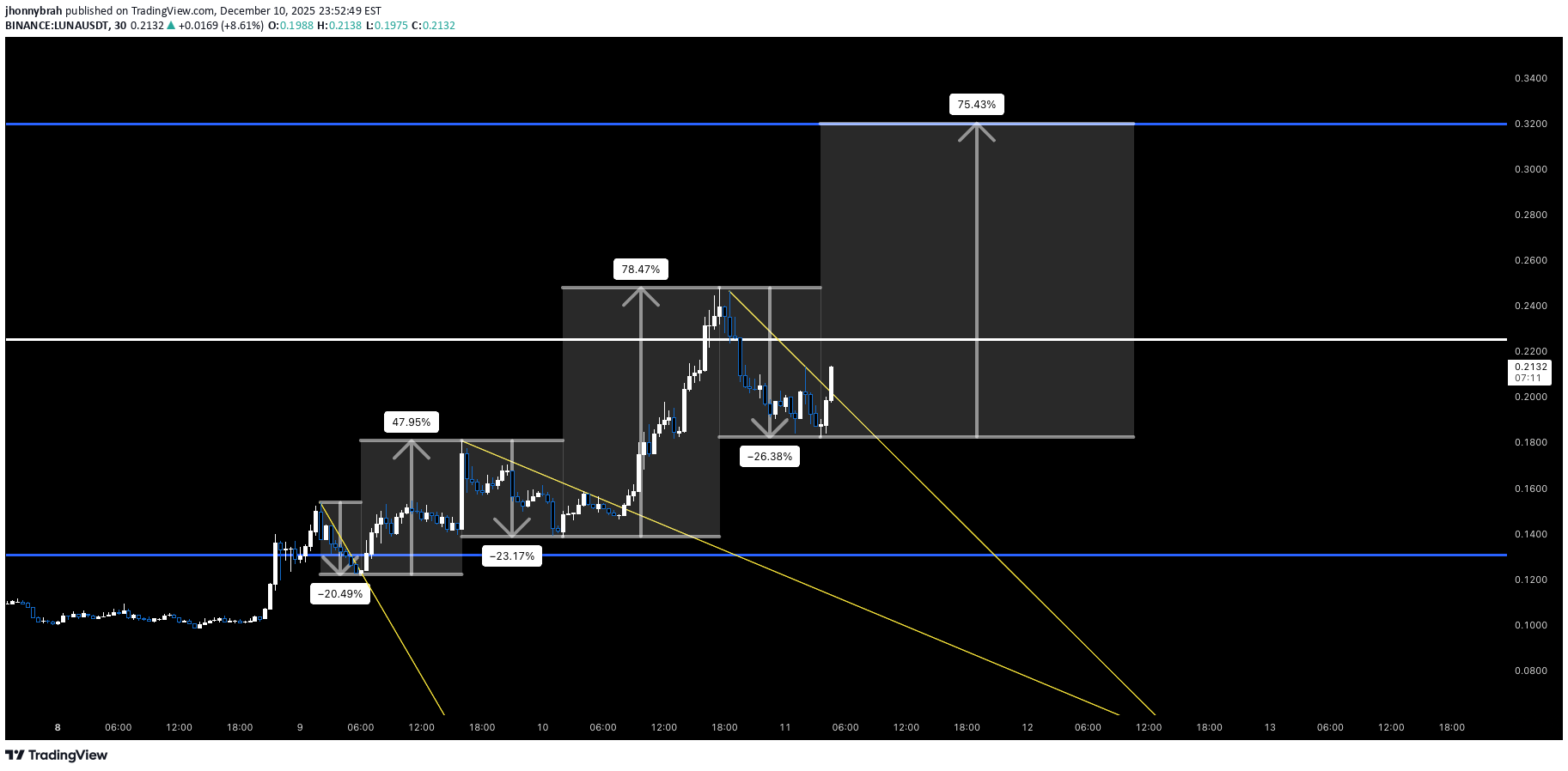 خرید،تکنیکال،jhonnybrah