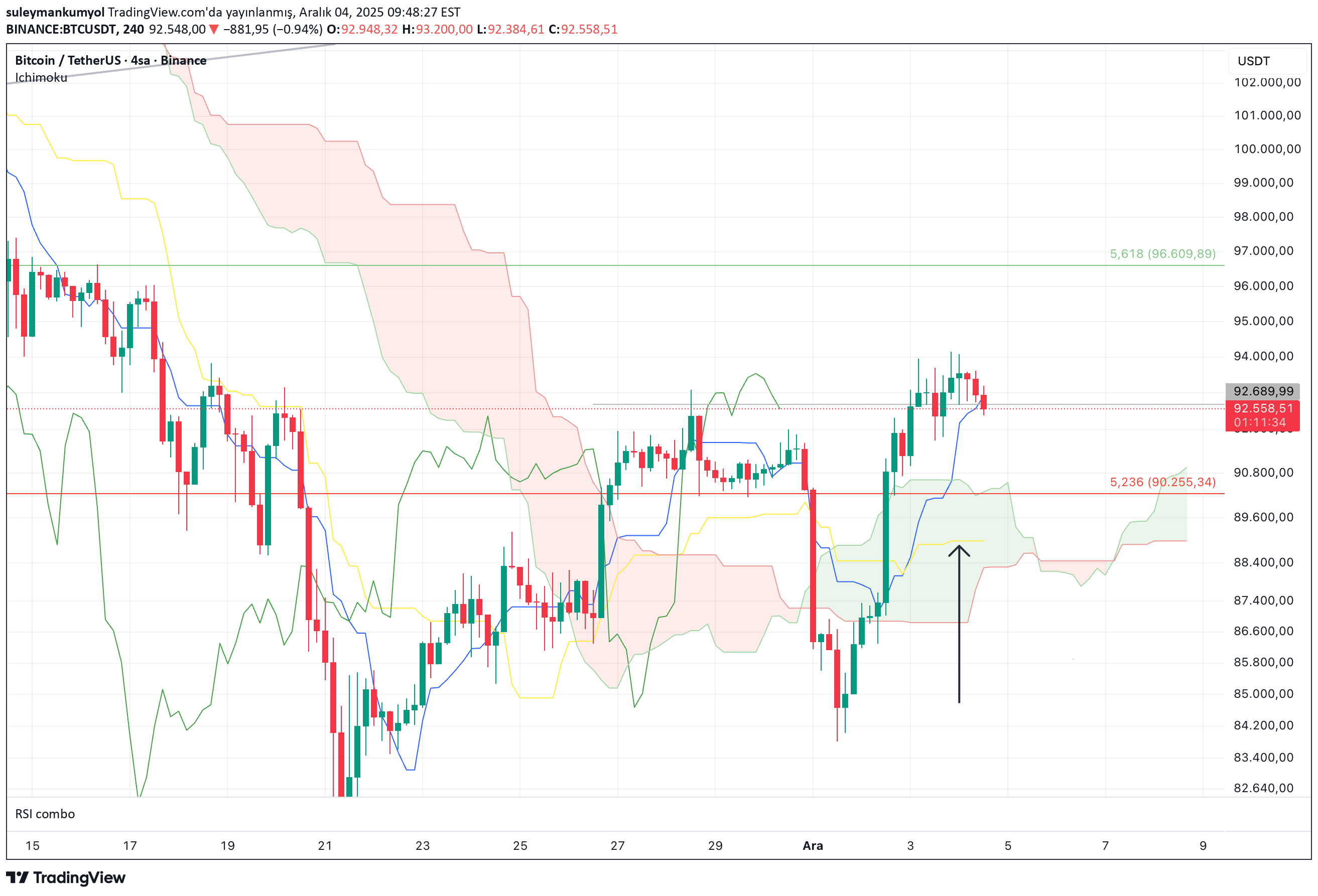 BTC،Teknik،suleymankumyol