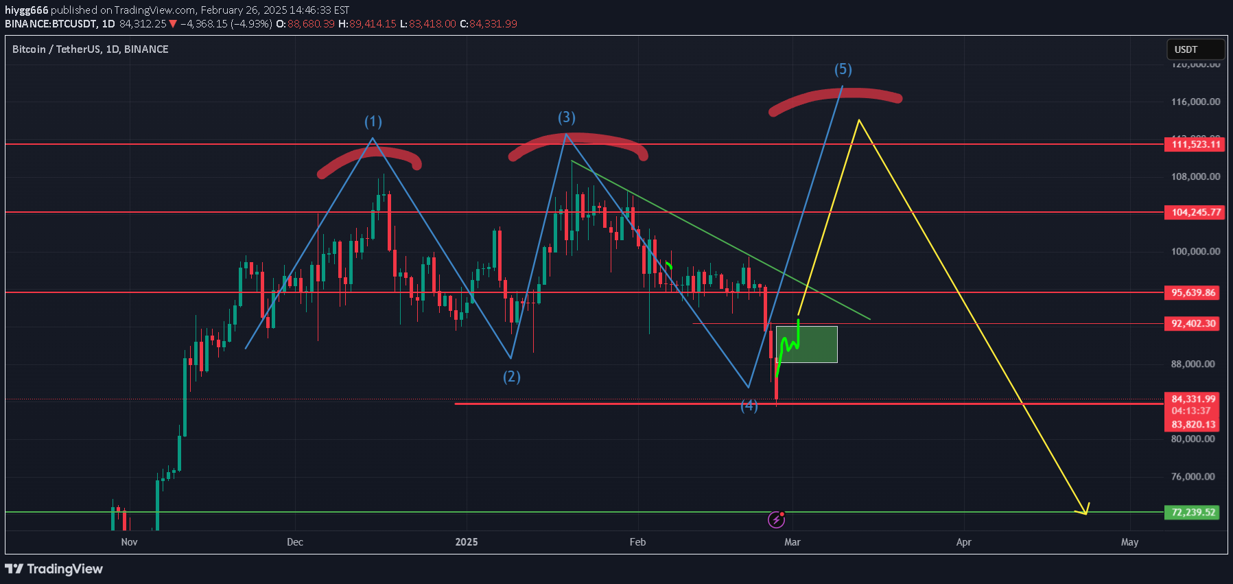 شراءBTC،التحليل الفني،hiygg666